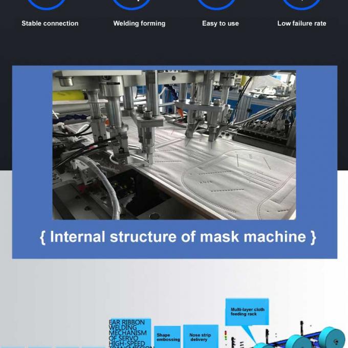 나트에게 95 마스크 기계 제작을 만들어주는 기계 kn95 기계 마스크를 만드는 글로벌 워런티 100-120pcs/min 엔 95 마스크