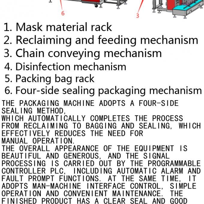 기계 Kn95 마스크 패키징 머신을 패키징하는 기계 4개 측 봉합 마스크를 싸는 특가 판매 kf94 마스크